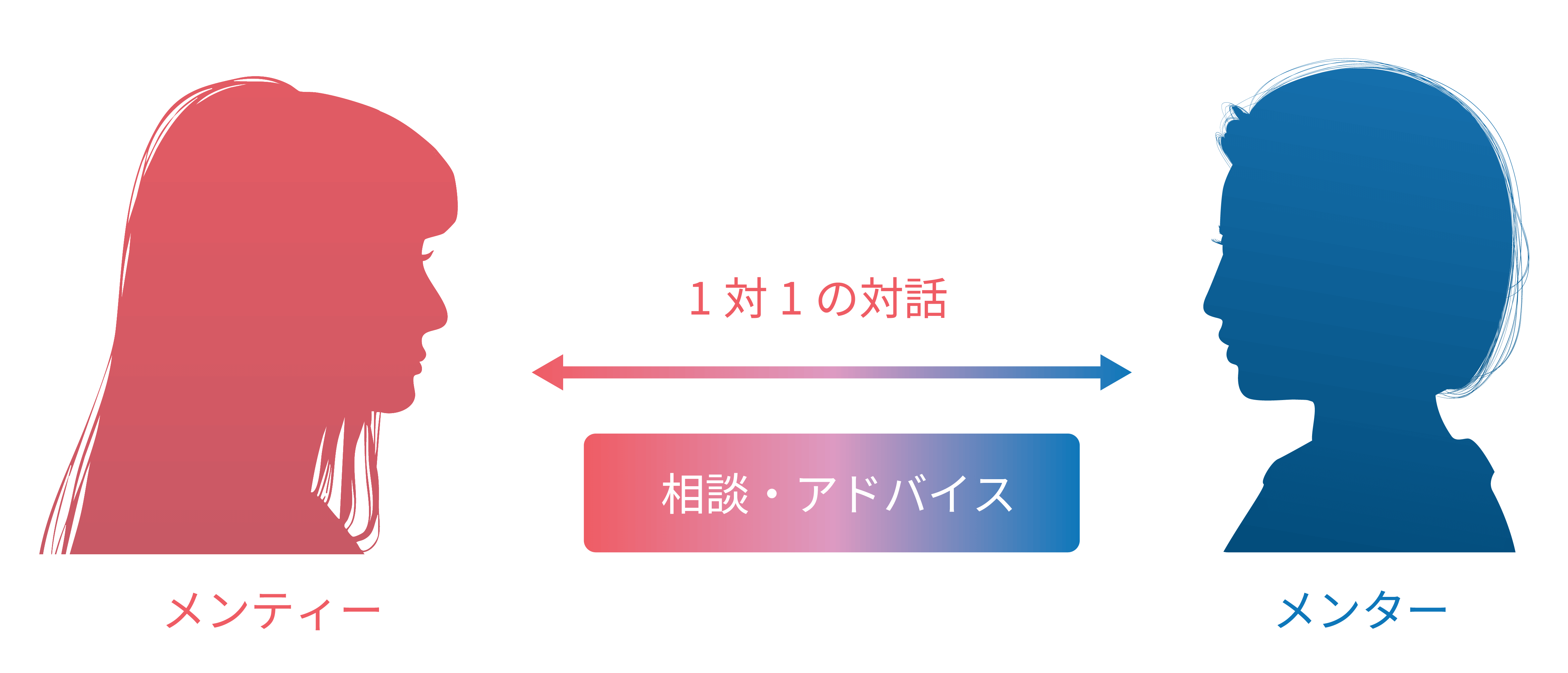 一対一の対話